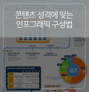 인포그래픽 맞는 구성법
