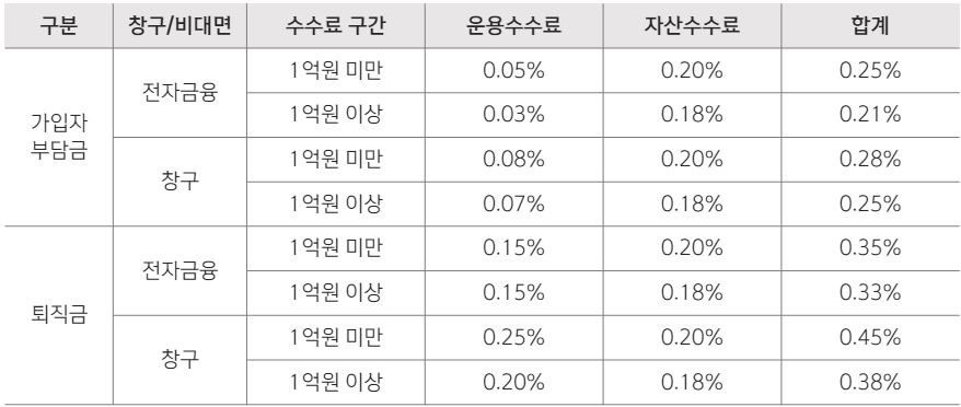 국민은행-IRP-계좌-수수료