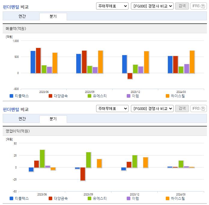 티플랙스_업종분석