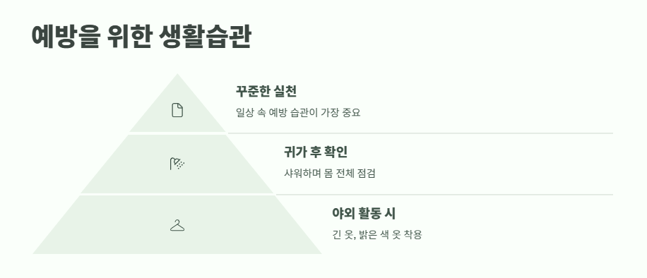 집에서 진드기 퇴치법 완벽 정리 12