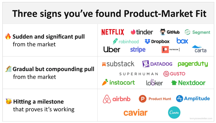 PMF Product Market Fit