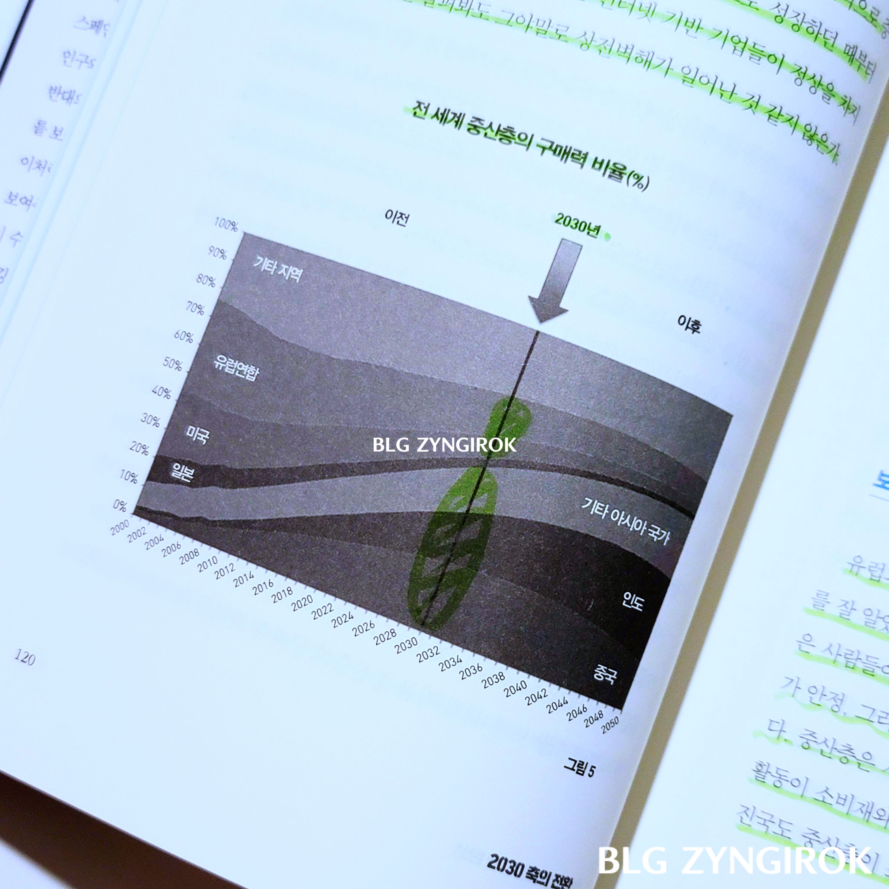 2030년-중산층의-비율을-나타내는-그래프가-있는-페이지-모습이다.