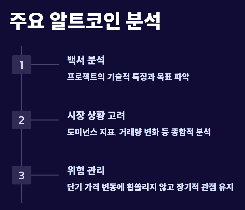 알트코인 이란 종류 전망 투자 전략 가이드