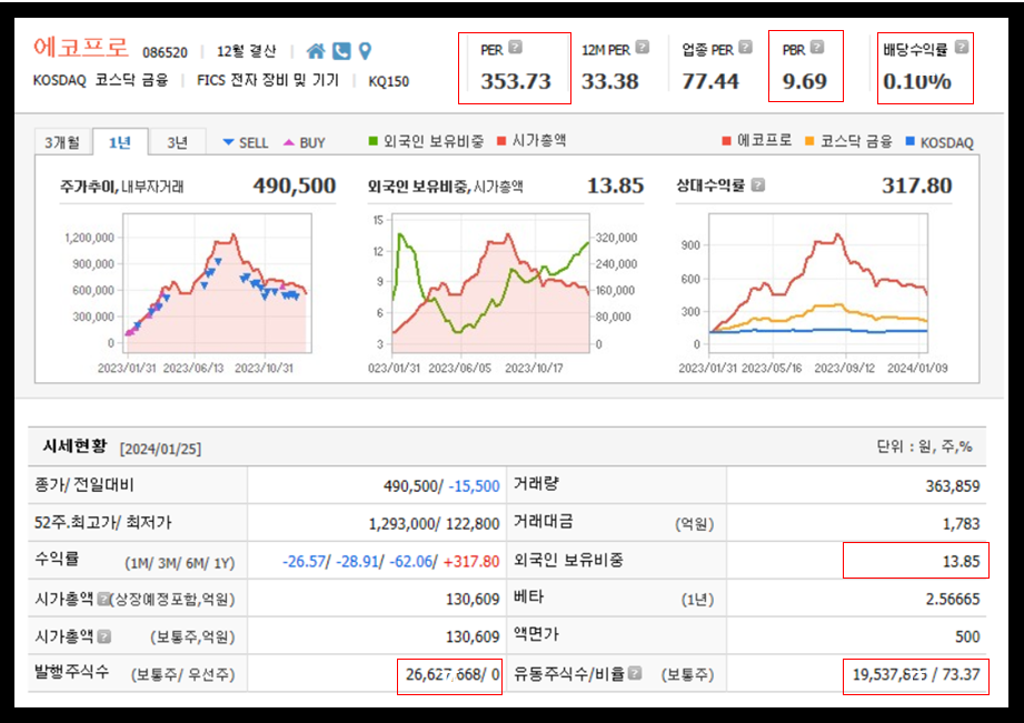에코프로 주가