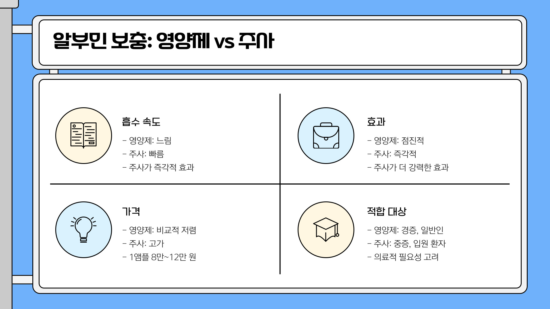 알부민