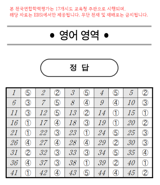 2024년-3월-고1-영어-모의고사-정답