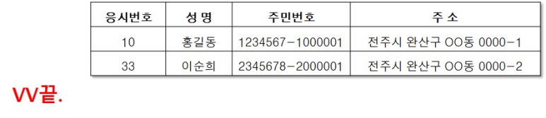 작성방법 올바른 공문서 1