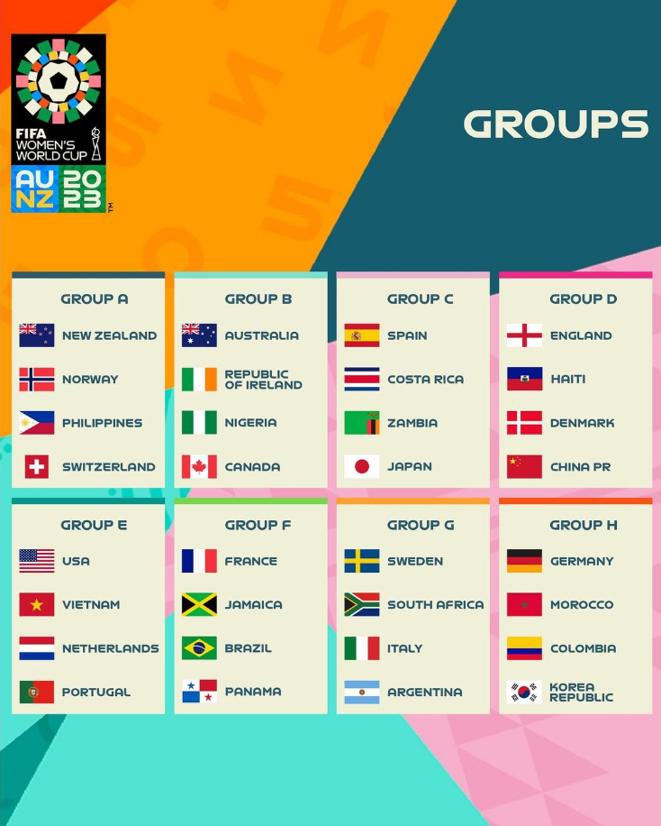 여자축구 2023 FIFA 월드컵 조편성&#44; 일정&#44; 대한민국 경기일정&#44; 우승횟수&#44; 대표팀 명단