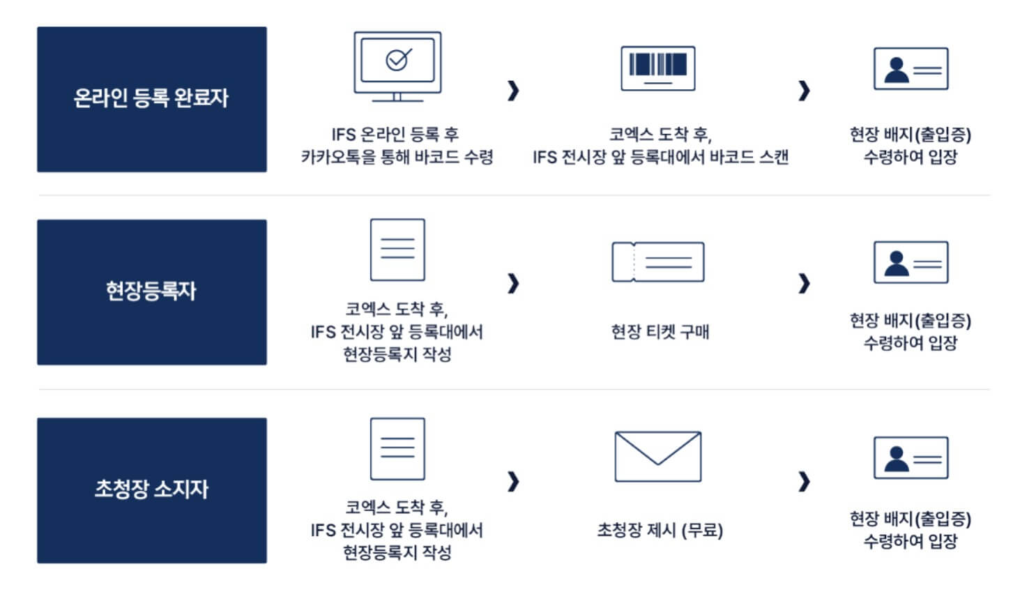 IFS 프랜차이즈 창업 · 산업 박람회