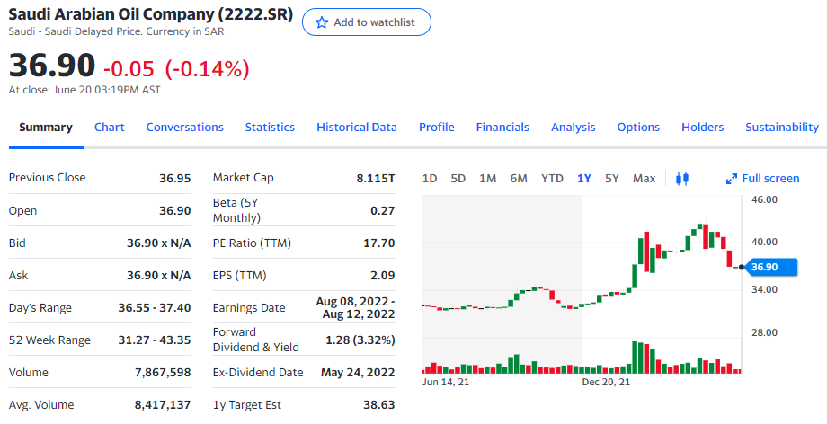 사우디 아라비안 오일 컴퍼니 주식. 배당까지 지급하는 사우디에 상장된 주식이다. (출처 :yahoo finance)