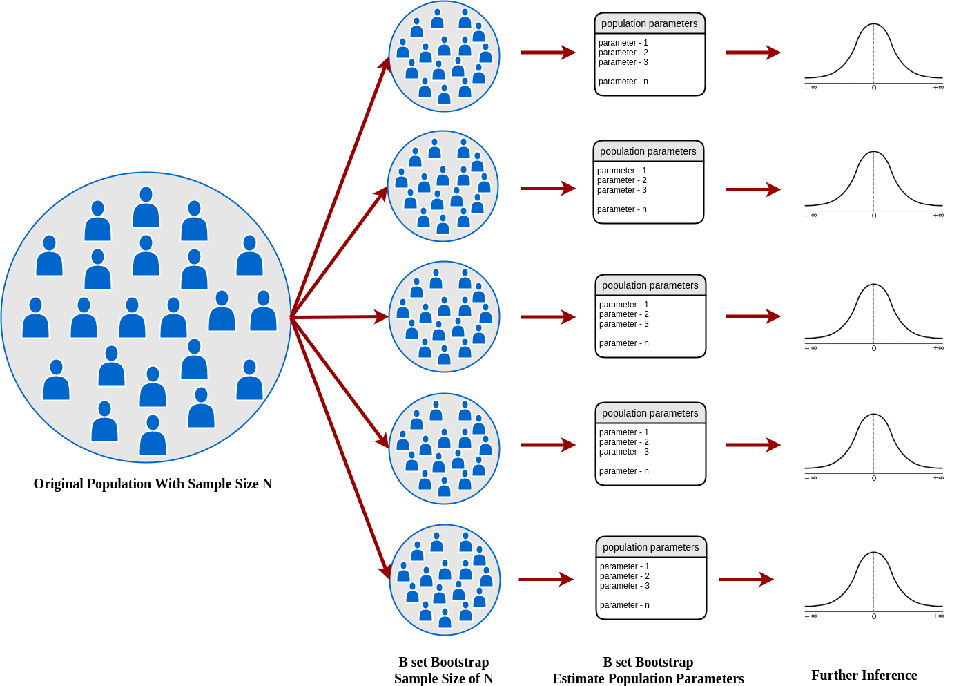 [R][python] bootstrap, 신뢰 구간(CI, confidence interval)