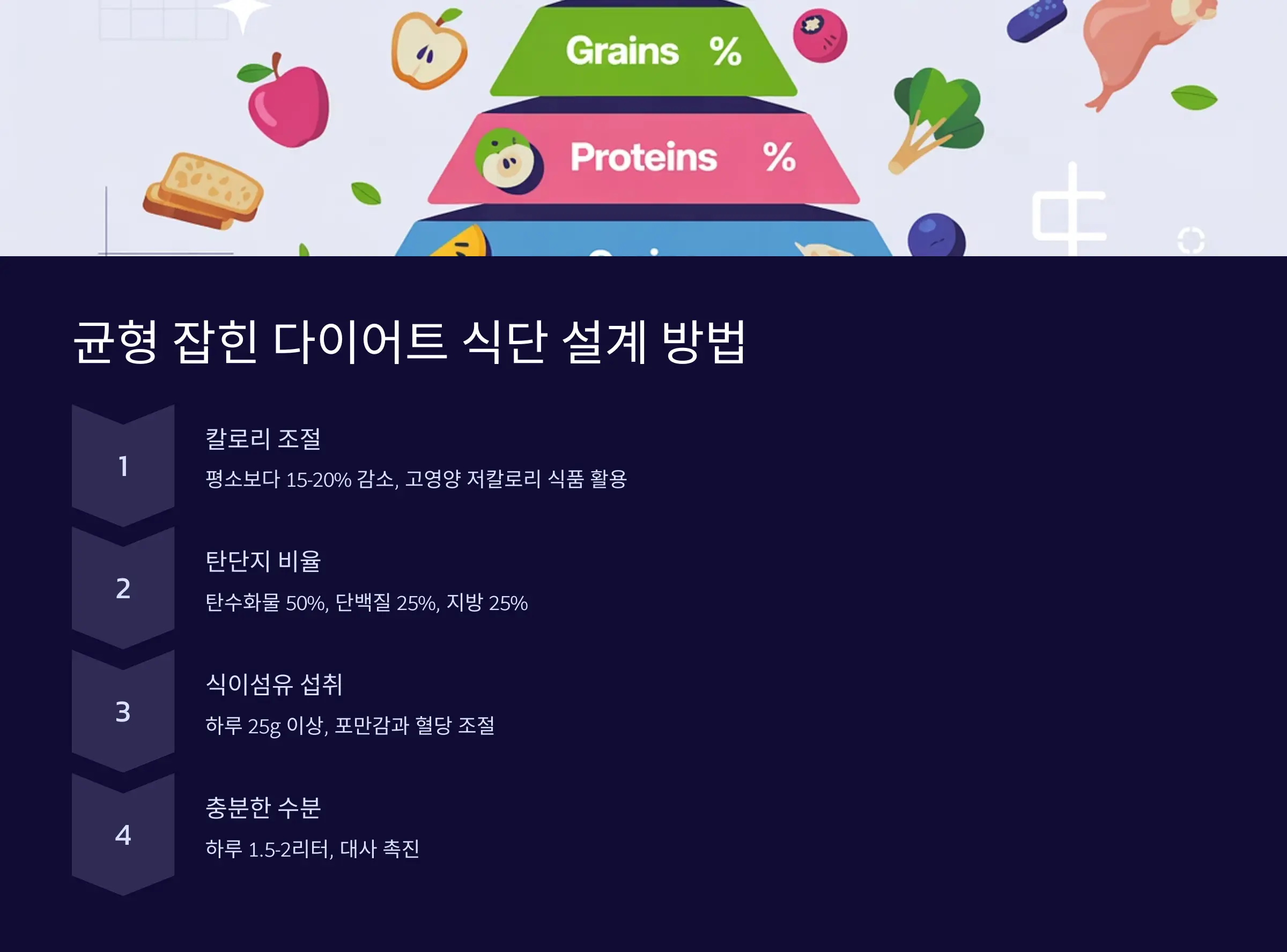 균형 잡힌 다이어트 식단 설계 방법