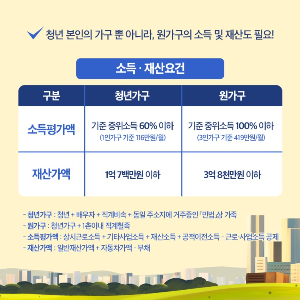 청년 월세 한시 특별지원 신청