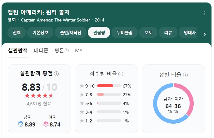 캡틴아메리카 윈터솔져