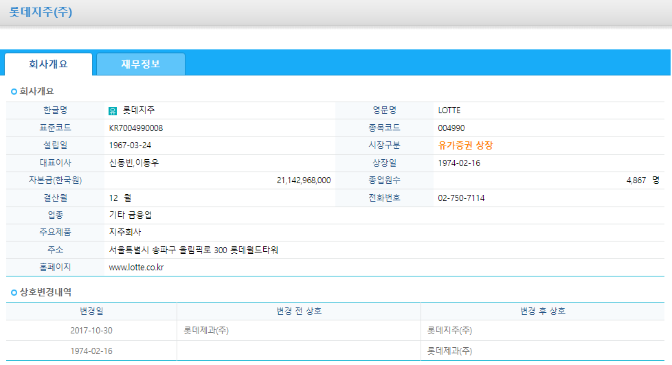 롯데지주 주식&nbsp;주가&nbsp;목표 차트&nbsp;시세&nbsp;공시&nbsp;거래소&nbsp;추천주&nbsp;전망&nbsp;및&nbsp;기업&nbsp;분석 배당금&nbsp;수익률 증권