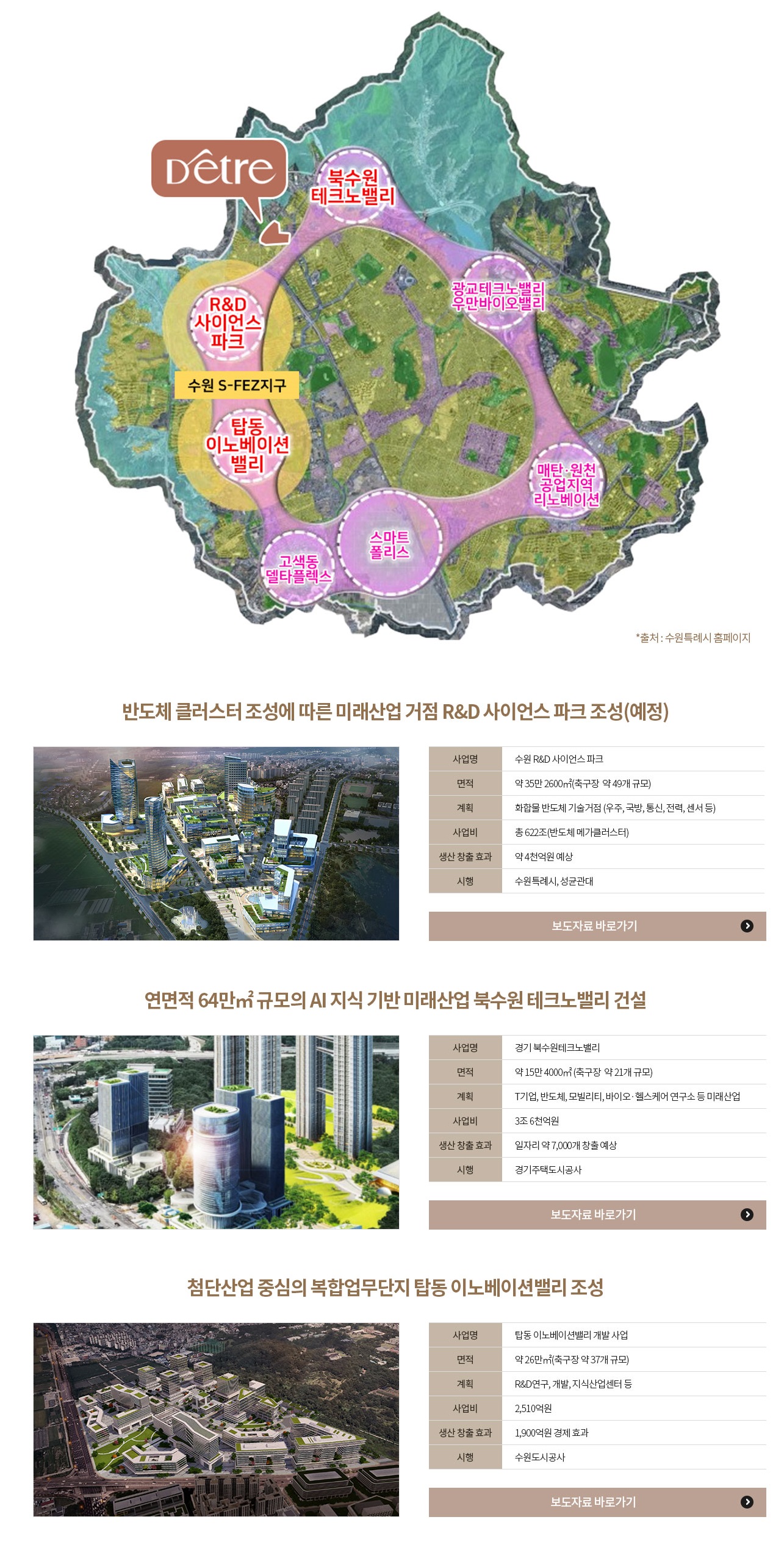 북수원이목지구대방디에트르더리체Ⅱ무순위-15