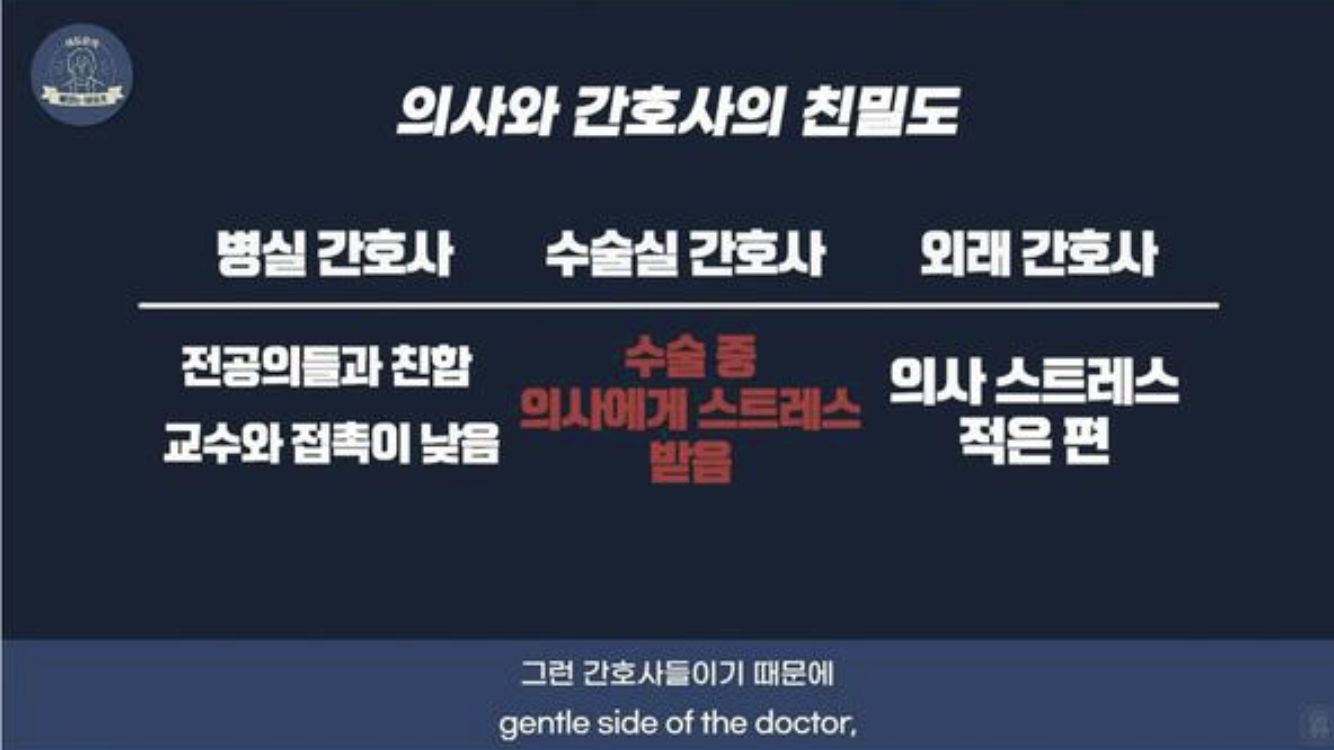  의사와 간호사의 친밀도