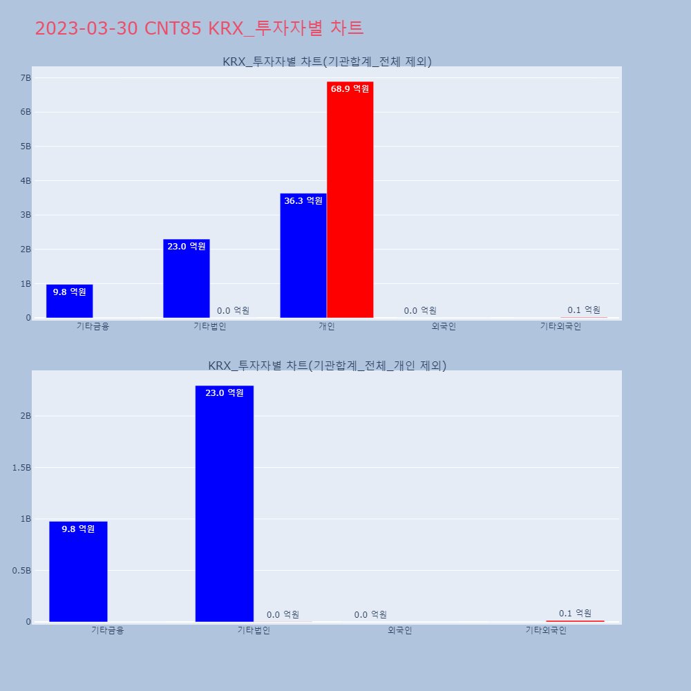 CNT85_KRX_투자자별_차트