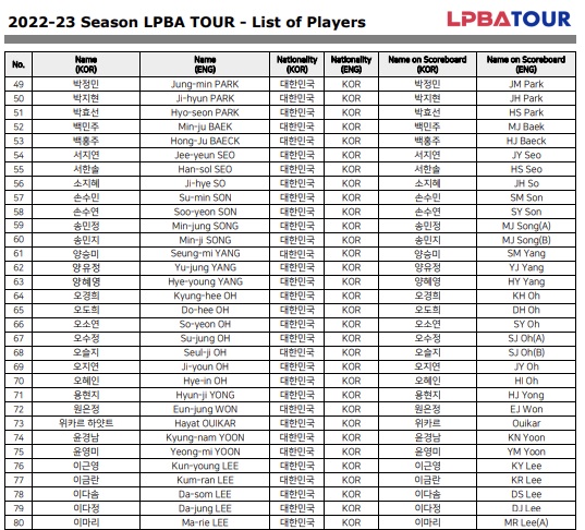 여자프로당구선수명단 - 2022-2023시즌 LPBA 1부투어 등록선수(2)