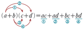 (a+b)(c+d)=ac+ad+bc+bd