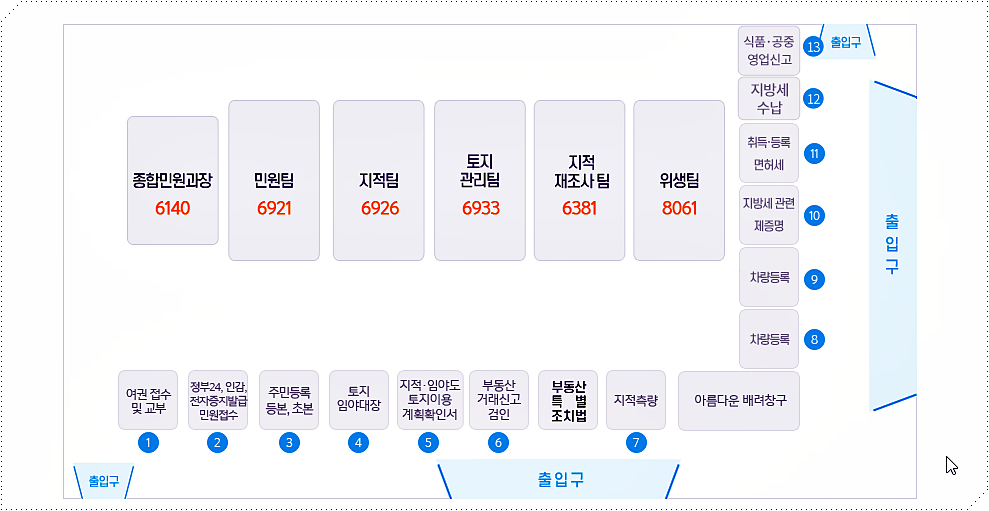 예천군청 민원실 배치도