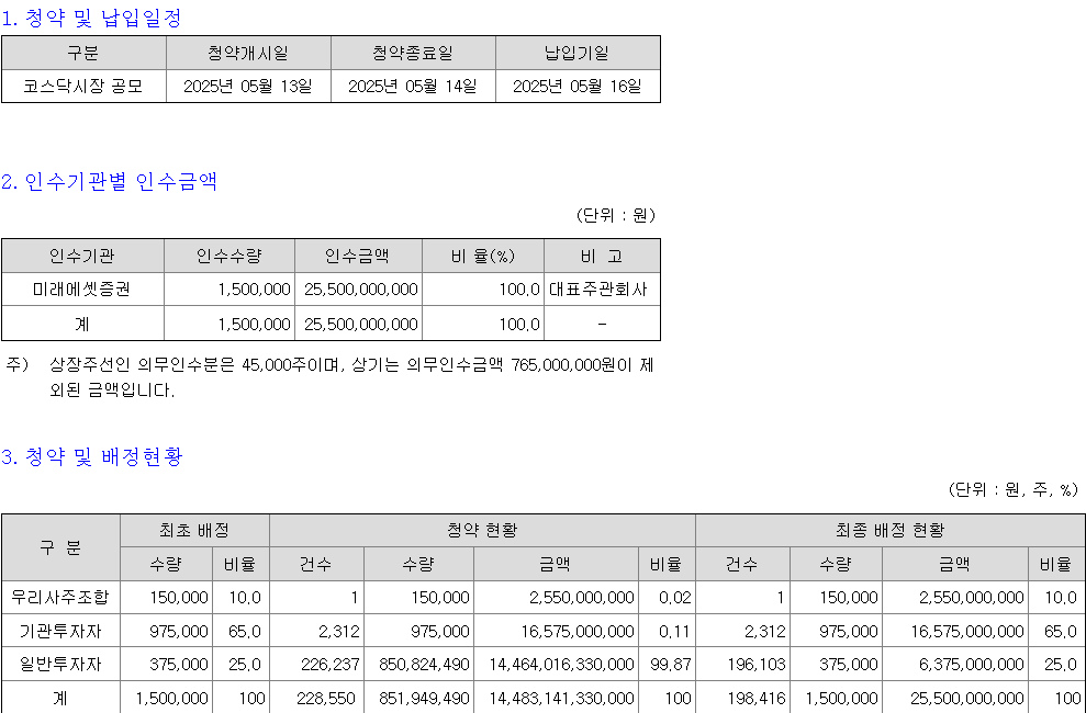 인투셀 청약
