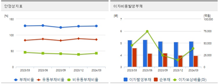 두산에너빌리티 주가 안정성