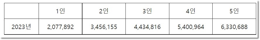 난방비 지원