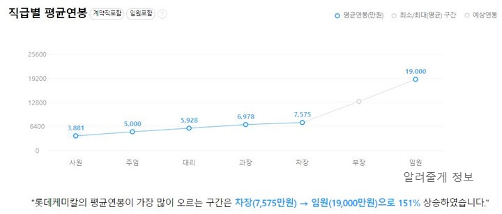 롯데케미칼-직급별-연봉