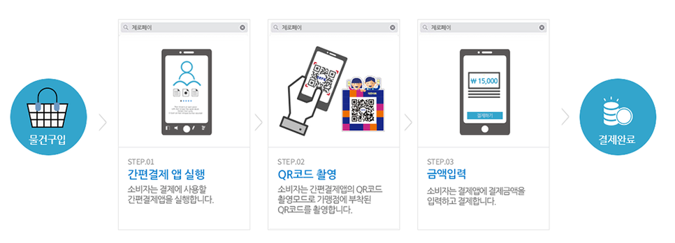 에코폰중고폰 이미지