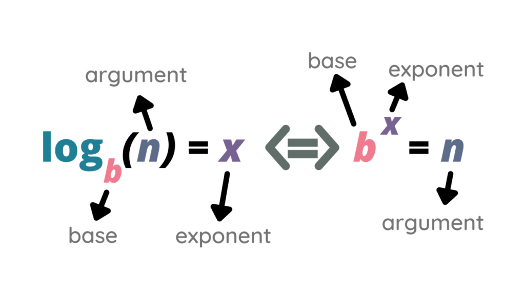 로그 Logarithm