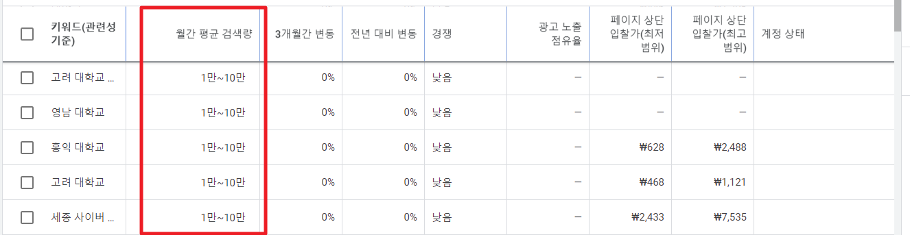 구글 키워드 플래너 사용법