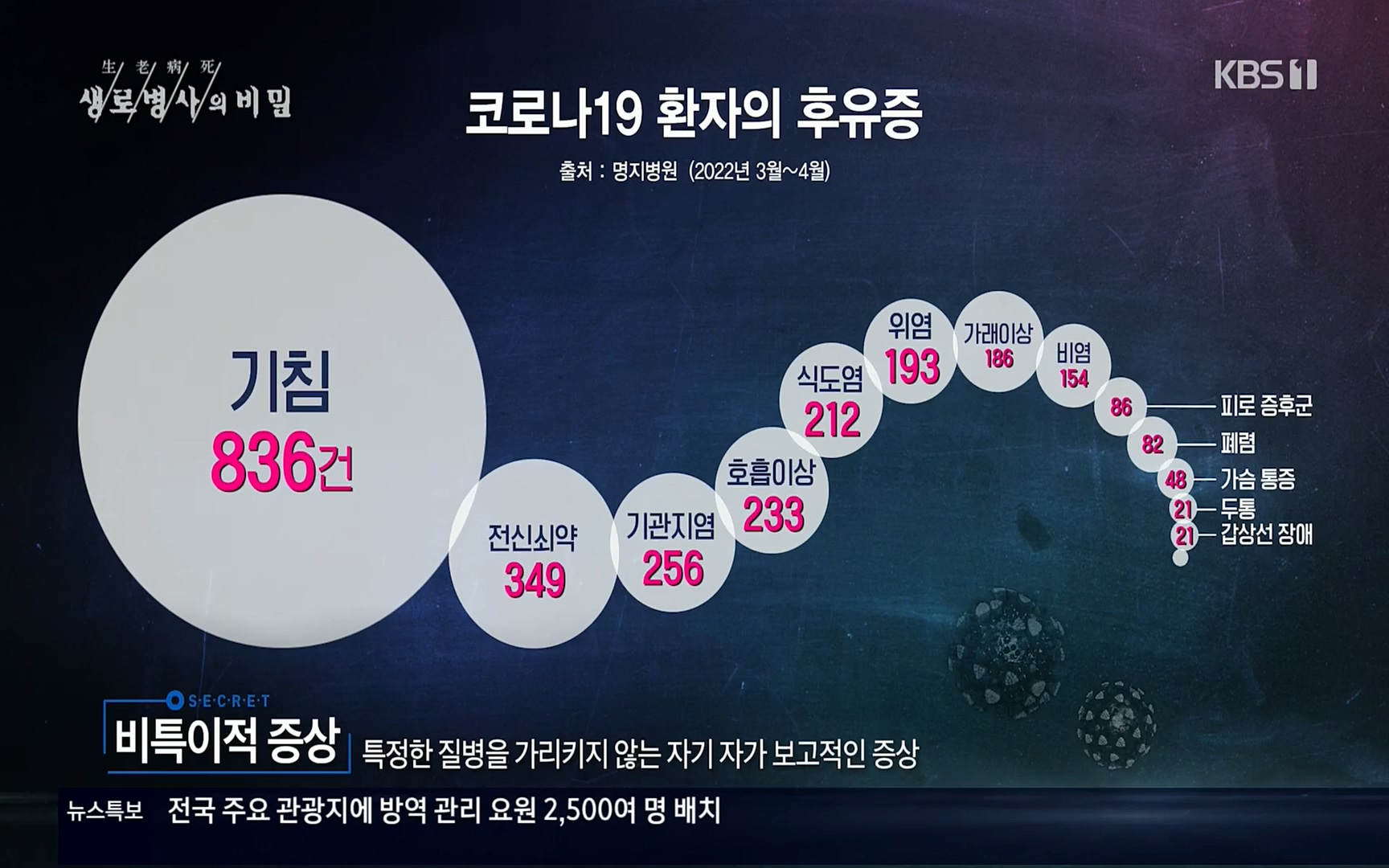 생로병사의 비밀.E827.220720p.H264-F1RST.mp4_20220721_203837.089.jpg