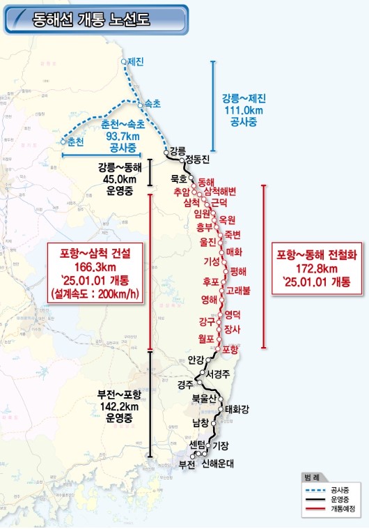 동해선 개통 노선도