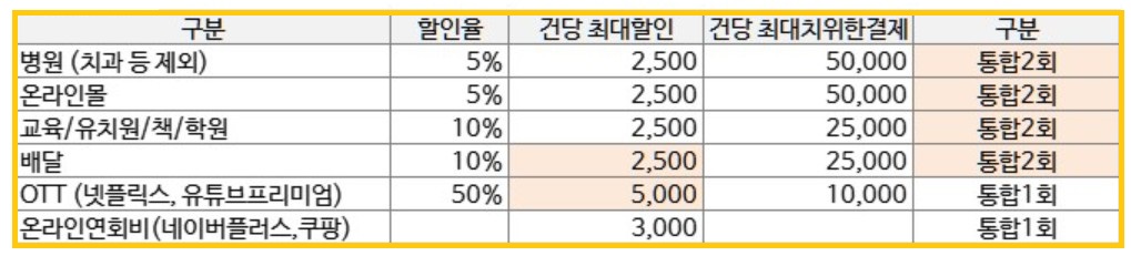 연회비 없는 신용카드 (10)