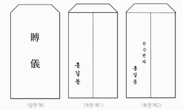 부의봉투 쓰는법: 뒷면