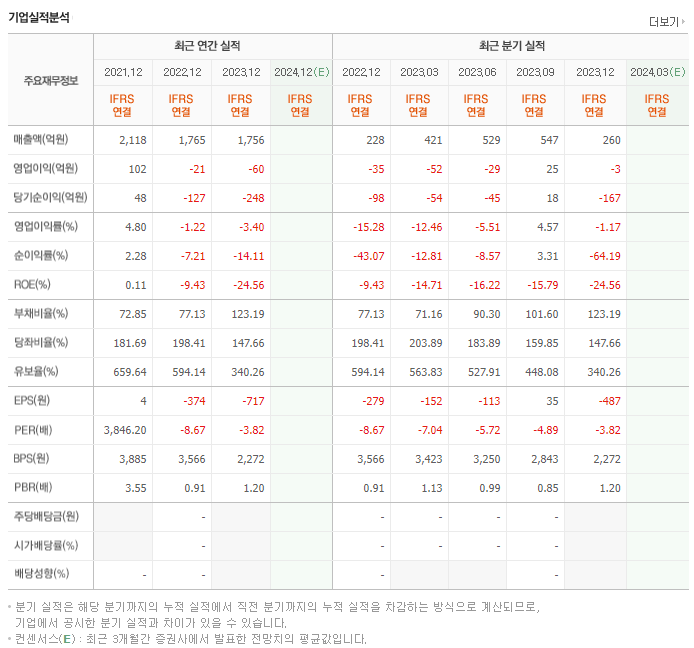 FSN_실적