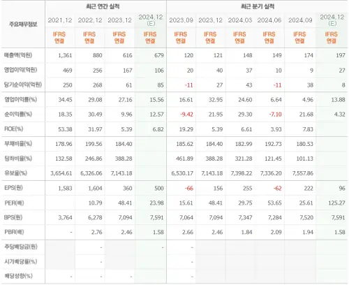 대명에너지실적_차트_자료