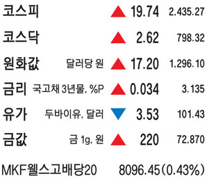 신문사설 2022년 7월 29일 금요일 - 한미 금리역전, 김정은 전승절 한국 위협 연설, 대한민국 총인구 감소, 포스코 사내하청 불법파견, 한국 방산 폴란드 무기수출계약 신문사설 2022년 7월 29일 금요일 - 한미 금리역전, 김정은 전승절 한국 위협 연설, 대한민국 총인구 감소, 포스코 사내하청 불법파견, 한국 방산 폴란드 무기수출계약