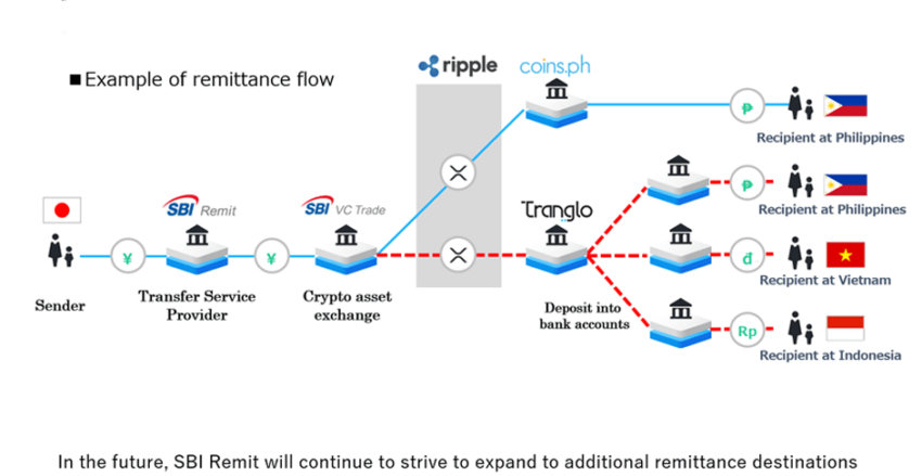 xrp