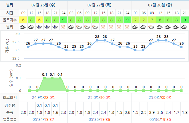 경도CC 가격 및 날씨