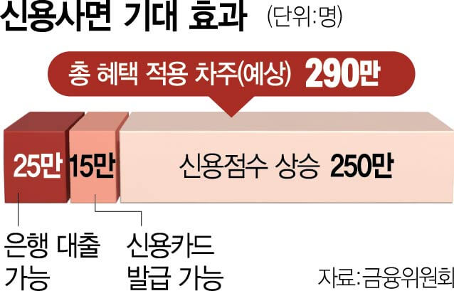 기대효과