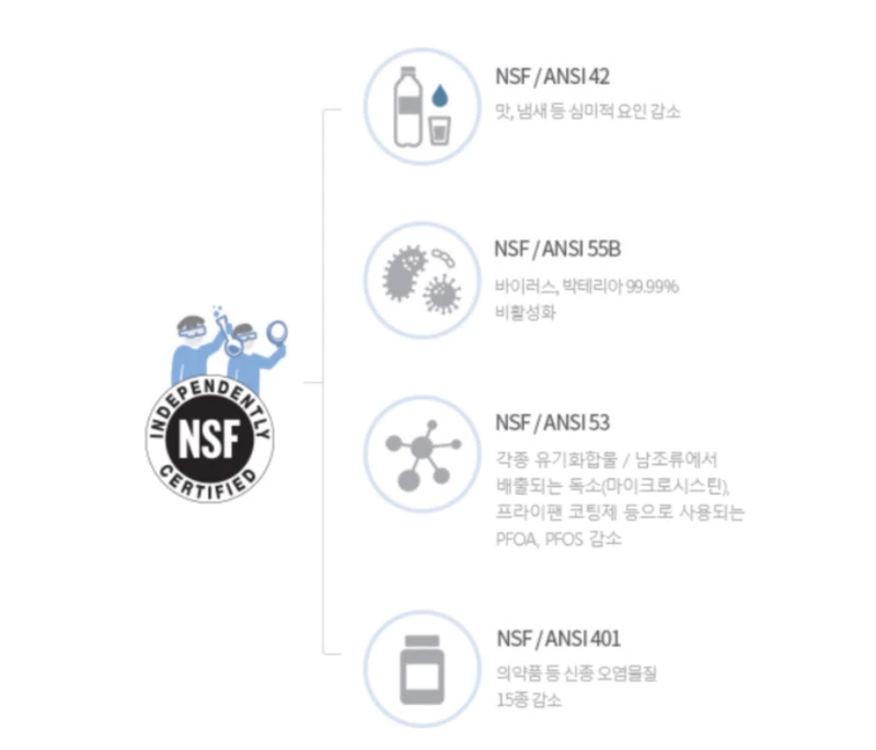 이스프링 정수기 NSF 인증