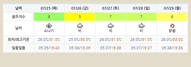 포라이즌CC (승주CC) 골프장 날씨 0722