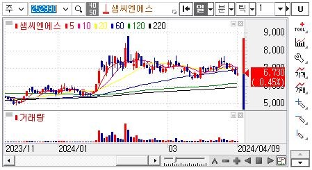 HBM검사장비관련주-샘씨엔에스