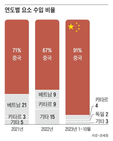  신장식의 오늘 2023.12.07(목) - 윤정부, 국가가 있어야 할 곳에 국가가 없다?