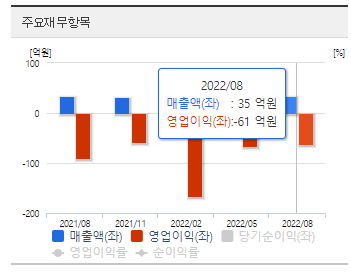 JTC-매출액-영업이익