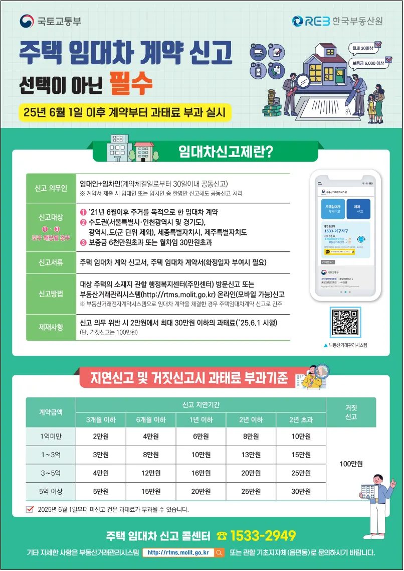 주택 임대차 계약 신고 포스터
