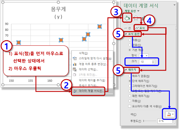 분산형 차트 - 표식(점) 크기, 색상 수정