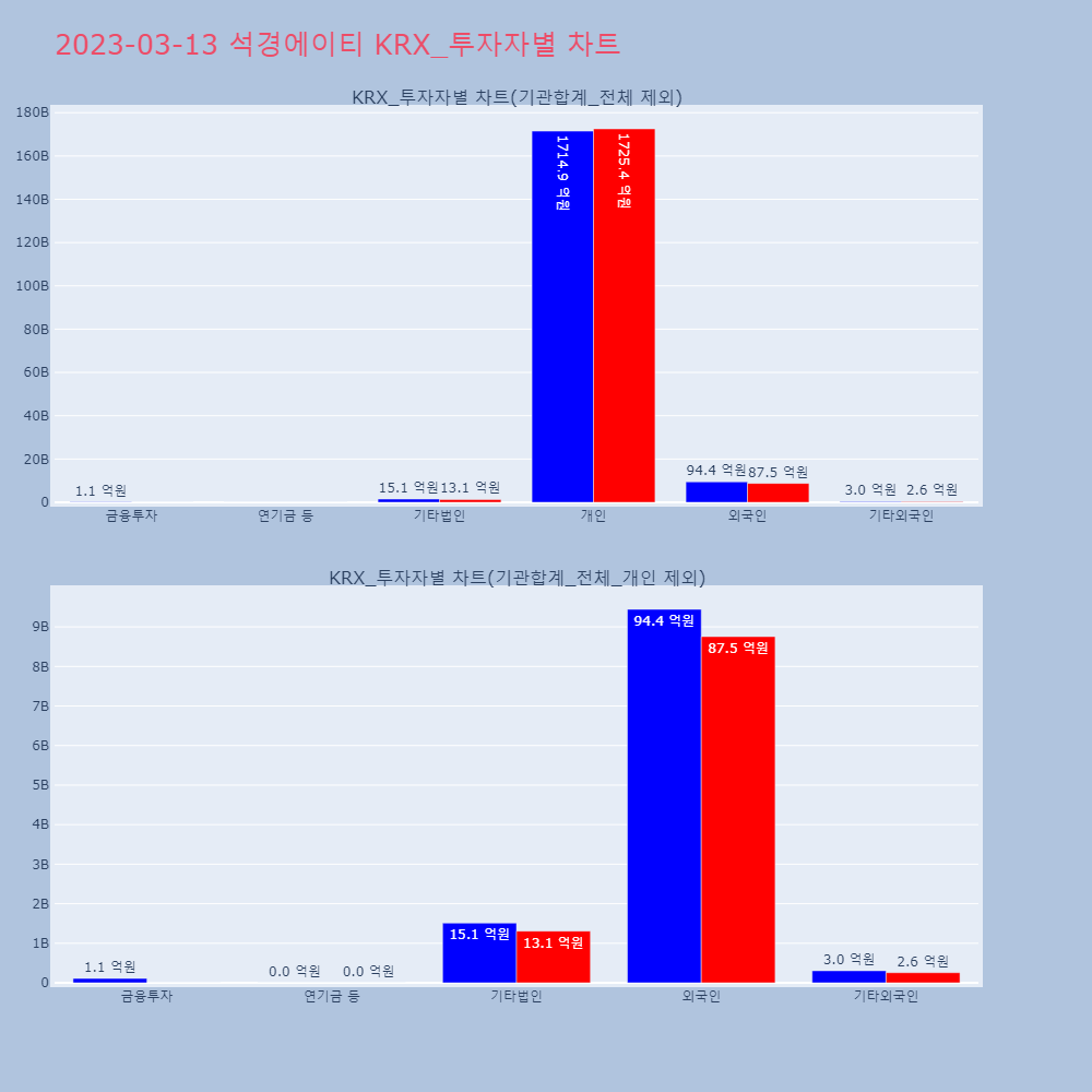 석경에이티_KRX 투자자별 차트